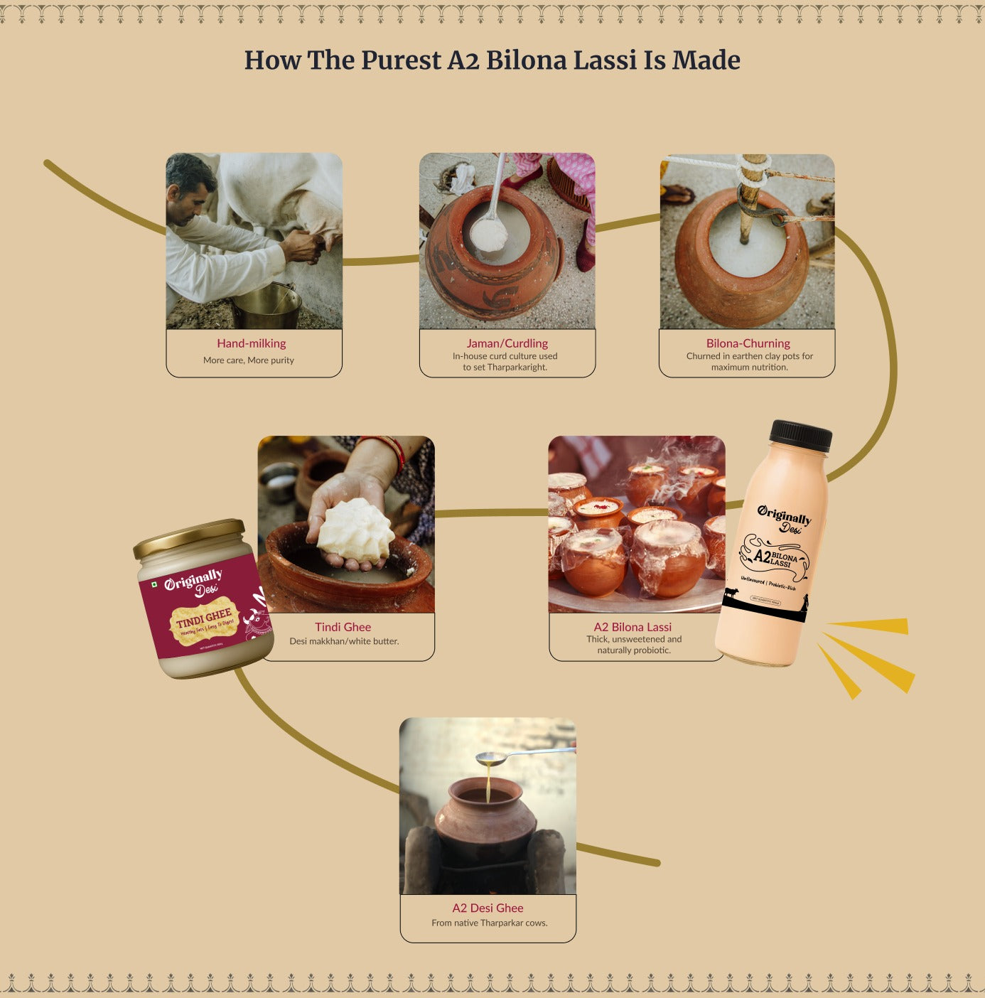 Product Banner