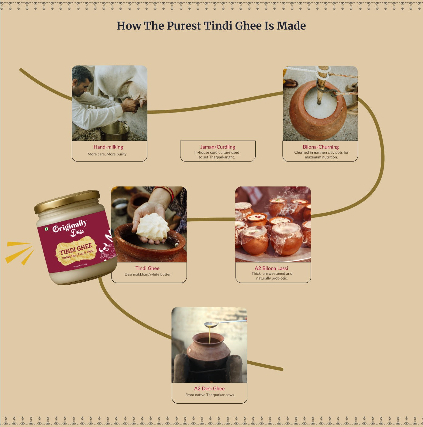 Product Banner