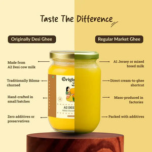 Comparison between Desi Ghee and Regular Market Ghee with a jar of Desi Ghee on a yellow background.